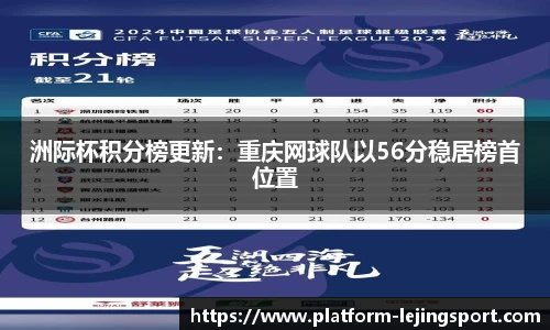 洲际杯积分榜更新：重庆网球队以56分稳居榜首位置